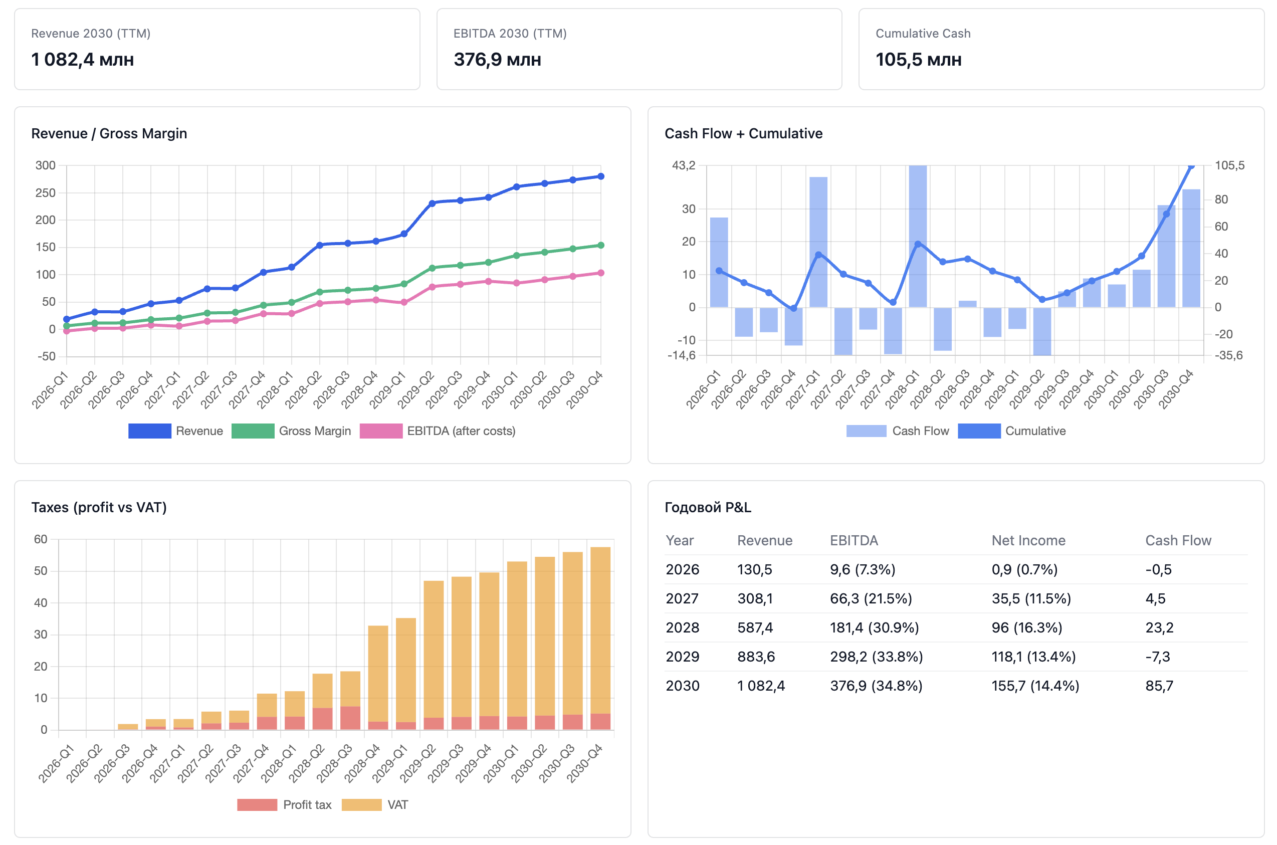 Пример для финансиста